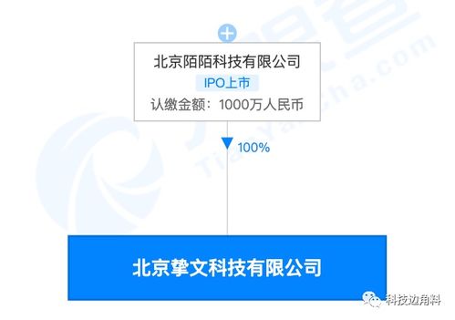 陌陌成立北京挚文科技公司，注册资本1000万专注计算机软件技术服务