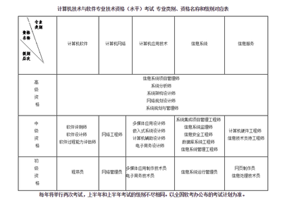 2021年上半年全国计算机技术与软件专业技术资格（水平）考试湖南省报考工作实施细则