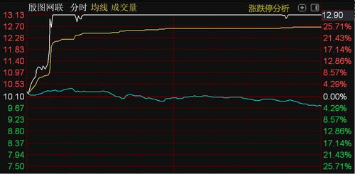 北证50指数承压下滑，殷图网联逆势涨停彰显计算机软件技术服务板块韧性