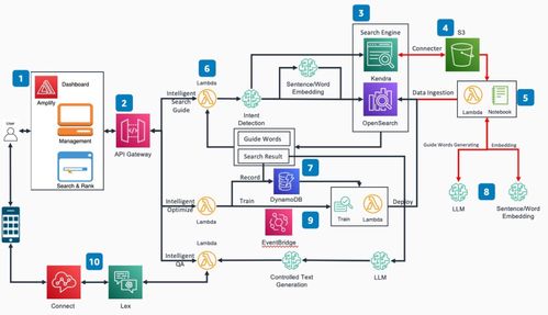 科技共赏中秋月 搜索引擎与软件技术服务如何连接传统佳节